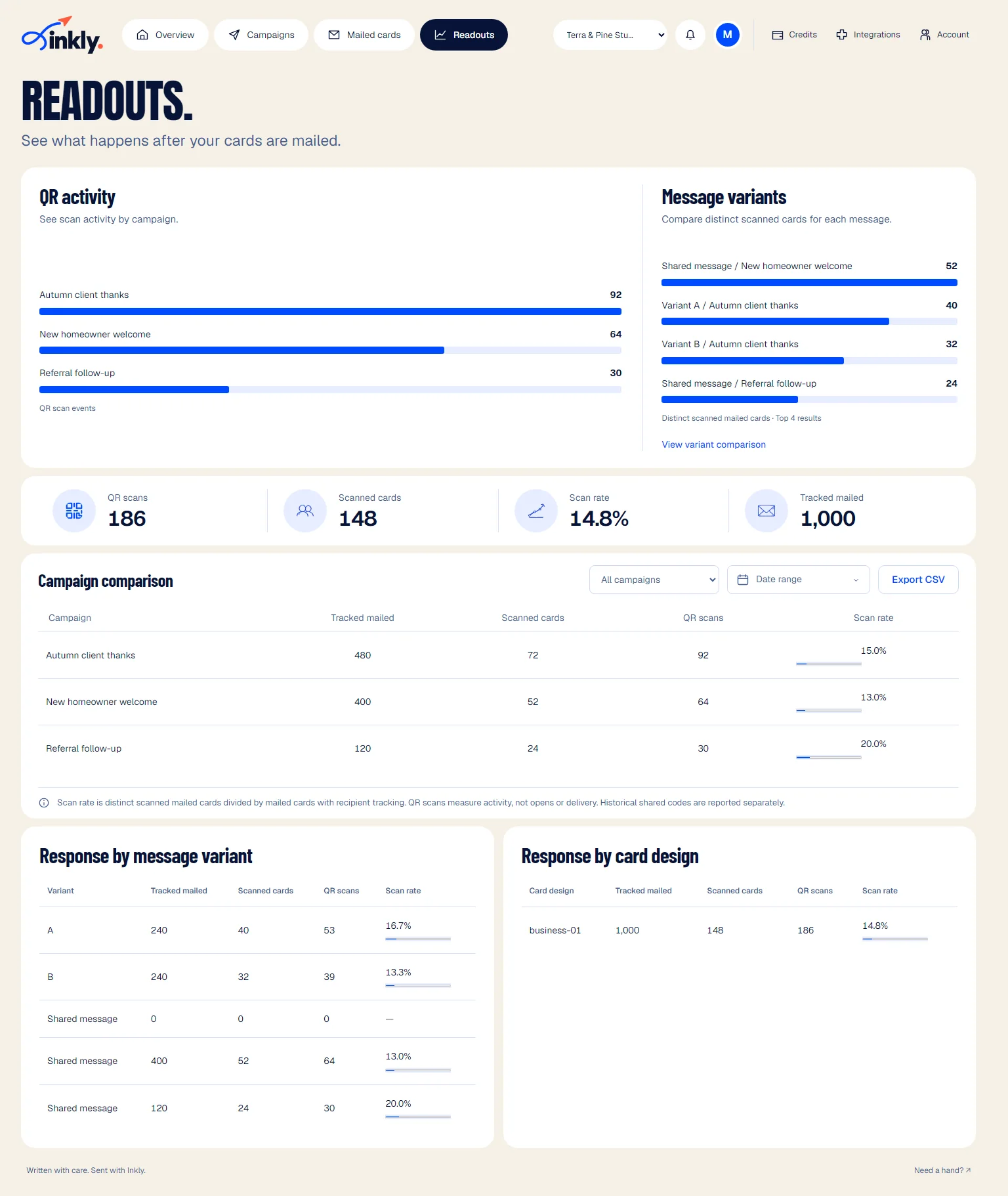 Readouts with sample data: QR scans, and scans by message version